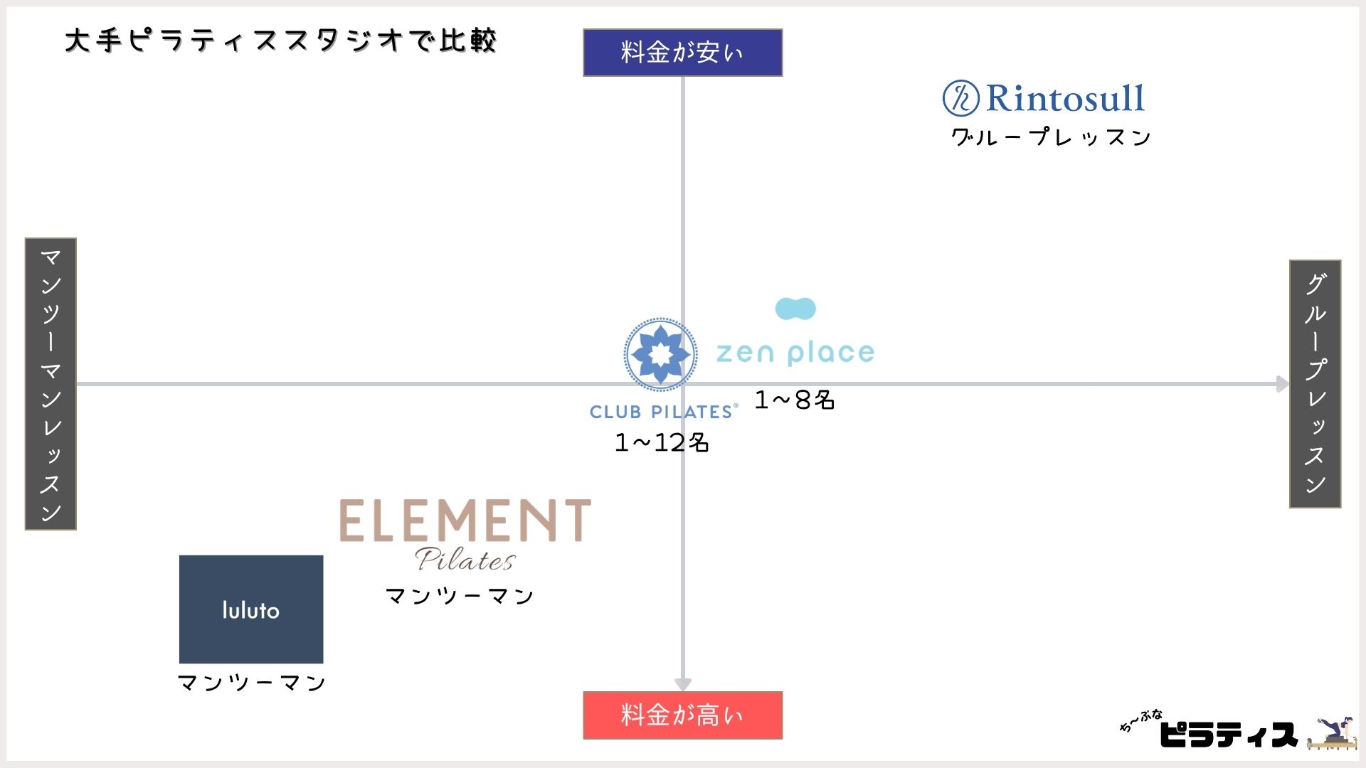 大手ピラティススタジオを比較
