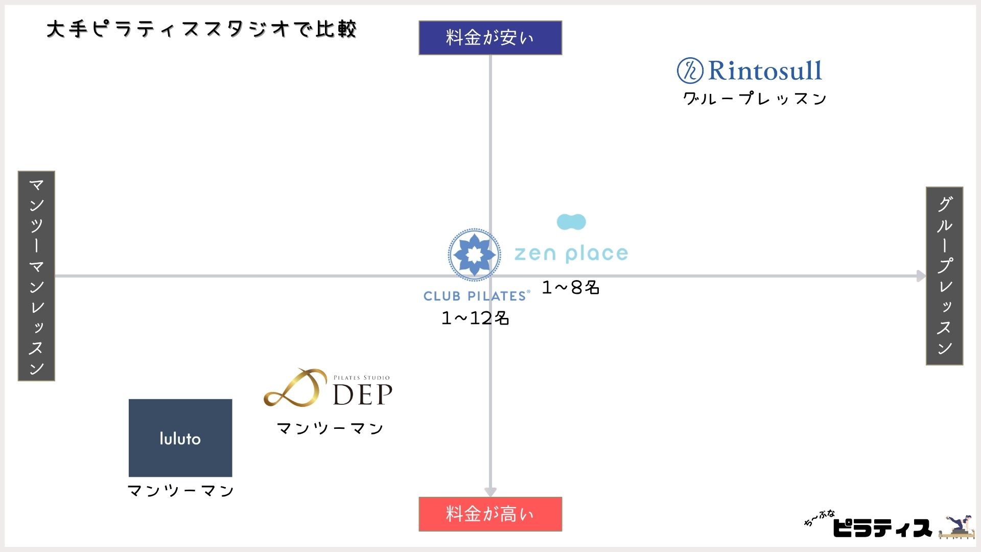 大手ピラティススタジオを比較