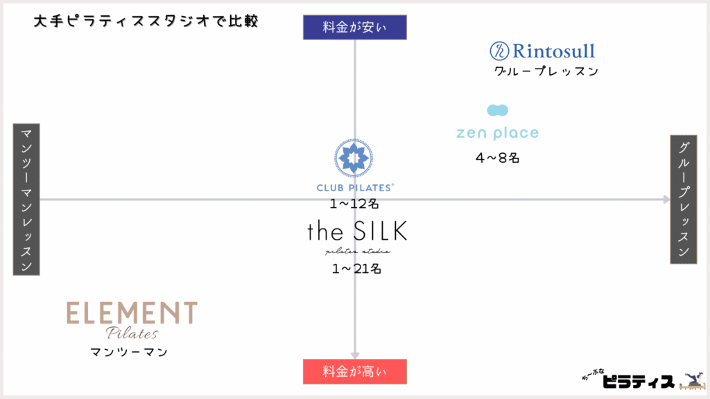 大手ピラティススタジオで料金を比較