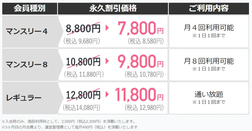URBAN CLASSIC PILATESの料金プラン